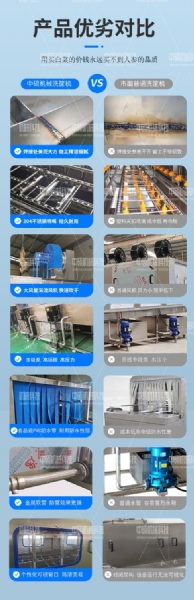 優(yōu)劣對(duì)比圖